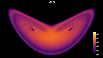 Lorenz system at (10, 38, 8/3)