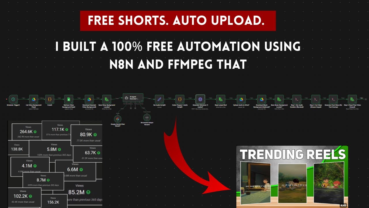 FREE Viral Shorts Automation 🤯 | n8n + FFmpeg Auto Content System - YouTube