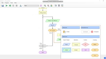 แม่สูตรคูณflowgorithm