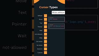 Cursor type in css by codingwithcode