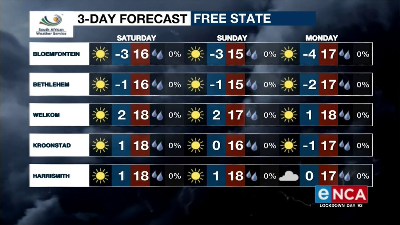 Weather Forecast 26 June Youtube