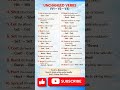 Unchanged Verbs - Learn English #basicenglishgrammar #verbs #spokenenglish #ielts #ssc #grammartips