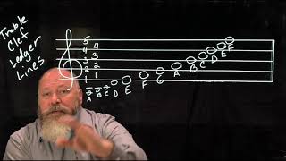 Treble Clef Ledger Lines