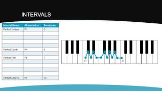 Module 11: Intervals
