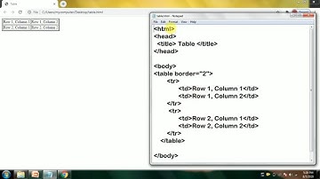 Html-table(Merging rows and columns)