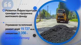 Звіт міського голови Миколи БАКШЕЄВА за 2024 рік
