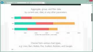 Build charts in SharePoint from lists, libraries, or external data sources