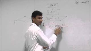 jignesh chheda - flowchart part 1-2