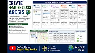 How to make a feature class in ArcGIS