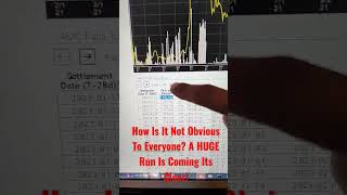 AMC FTDs Are Going To Cause Massive Buying Pressure! #amcstock