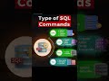 Types Of SQL Commands | #shorts #viral #trending