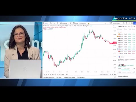 &Uacute;LTIMA HORA | El bono americano a 10 a&ntilde;os toca un nuevo m&aacute;ximo. La FED no frena las subidas de tipos