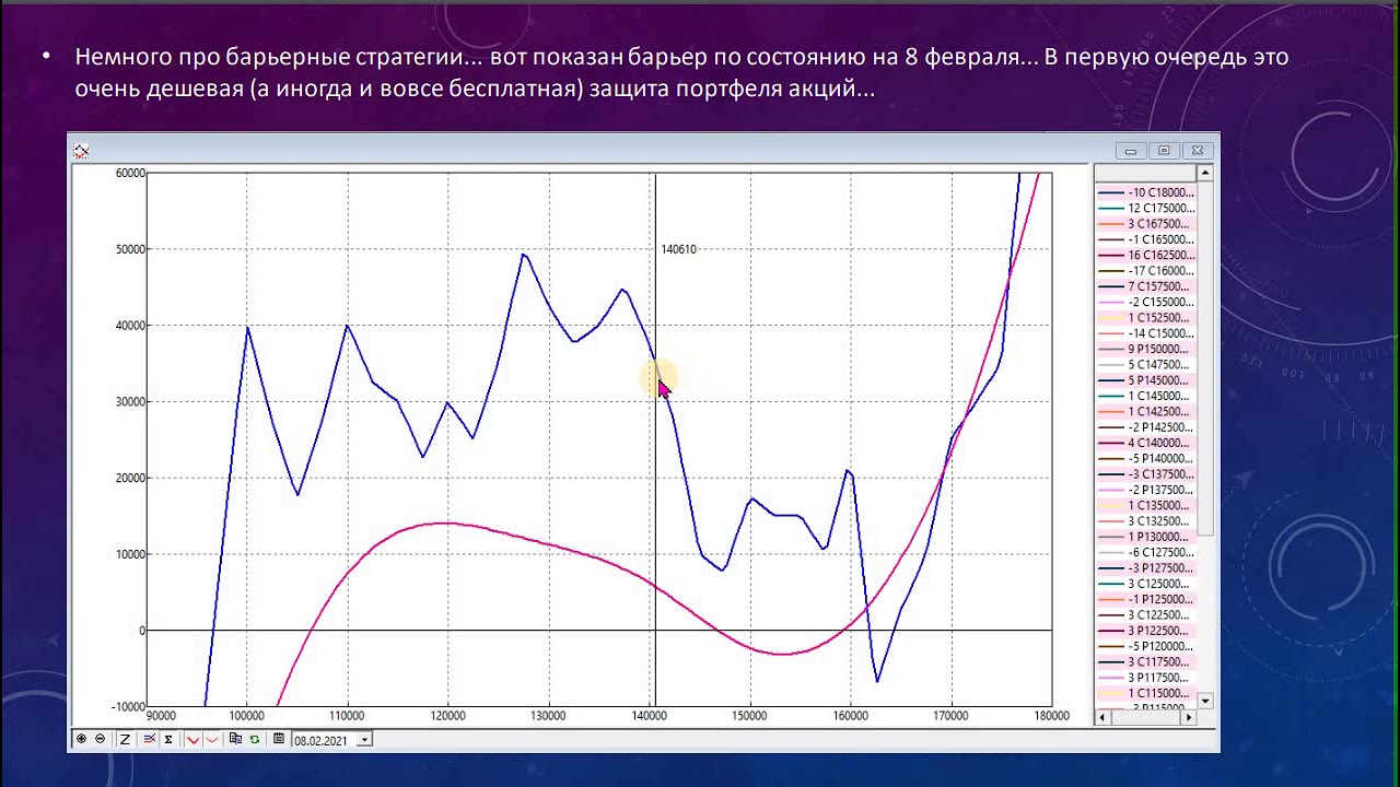 Курс "Фьючерсы и Опционы" - YouTube