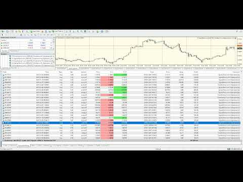 Forex trading. Portfolio of forex robots for auto trading with Metatrader 4 at market