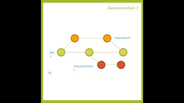 Git Branching Strategies - GIT - Devops - Devops Wonder Shrts 6