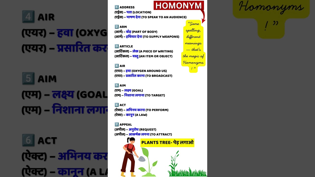 A type set 1 #homonyms | most important homonym words for all competitive exams #vocabulary #shorts