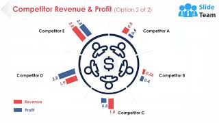 Executive Profile Powerpoint Presentation Slides