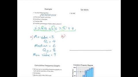 Box Plots and Cumulative Frequency Graphs