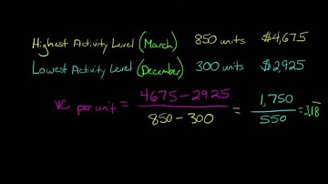 The High Low Method (for analyzing mixed costs in accounting)