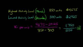 The High Low Method (for analyzing mixed costs in accounting)