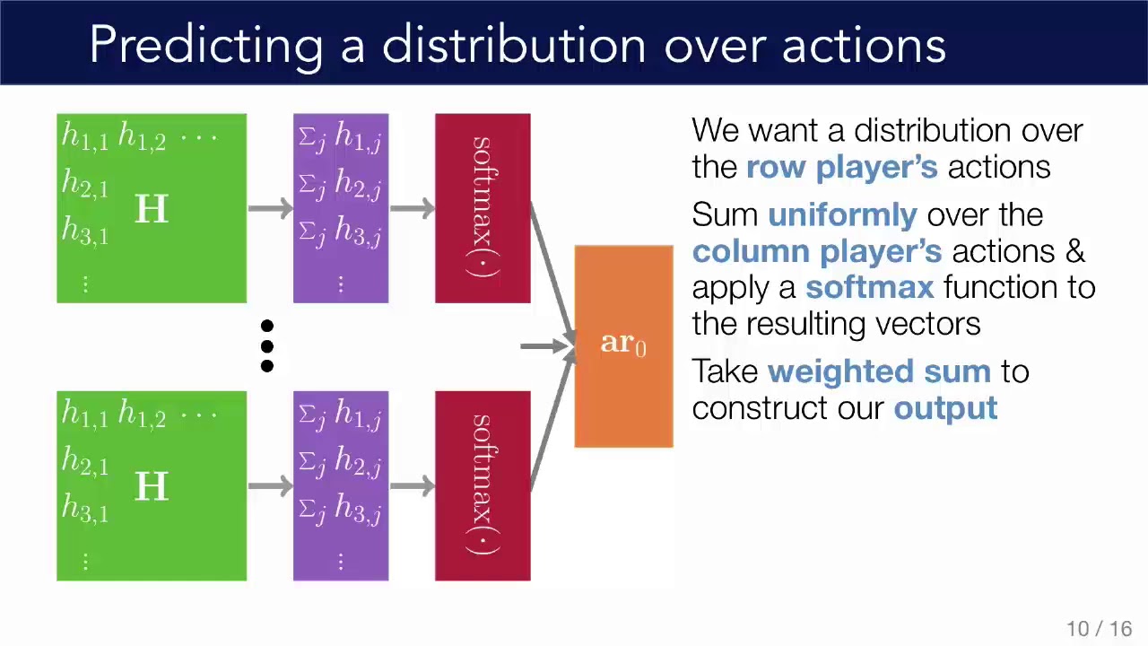 Deep Learning for Predicting Human Strategic Behavior, NIPS 2016 | Jason Hartford, UBC
