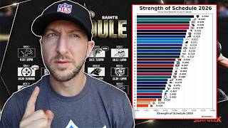 New Orleans Saints 2026 Schedule