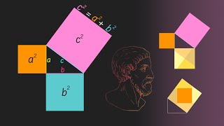 Teorema di Pitagora: 🗣️enunciato, 🧠dimostrazione di Abu'l-Wafa ed esempi