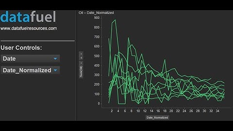How to use Property Controls in Spotfire to Switch between 2 Date Columns on the X Axis