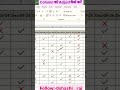Adjust Column Width in Excel in 2 Sec ⏱️ | Excel Shortcut You’ll Love!