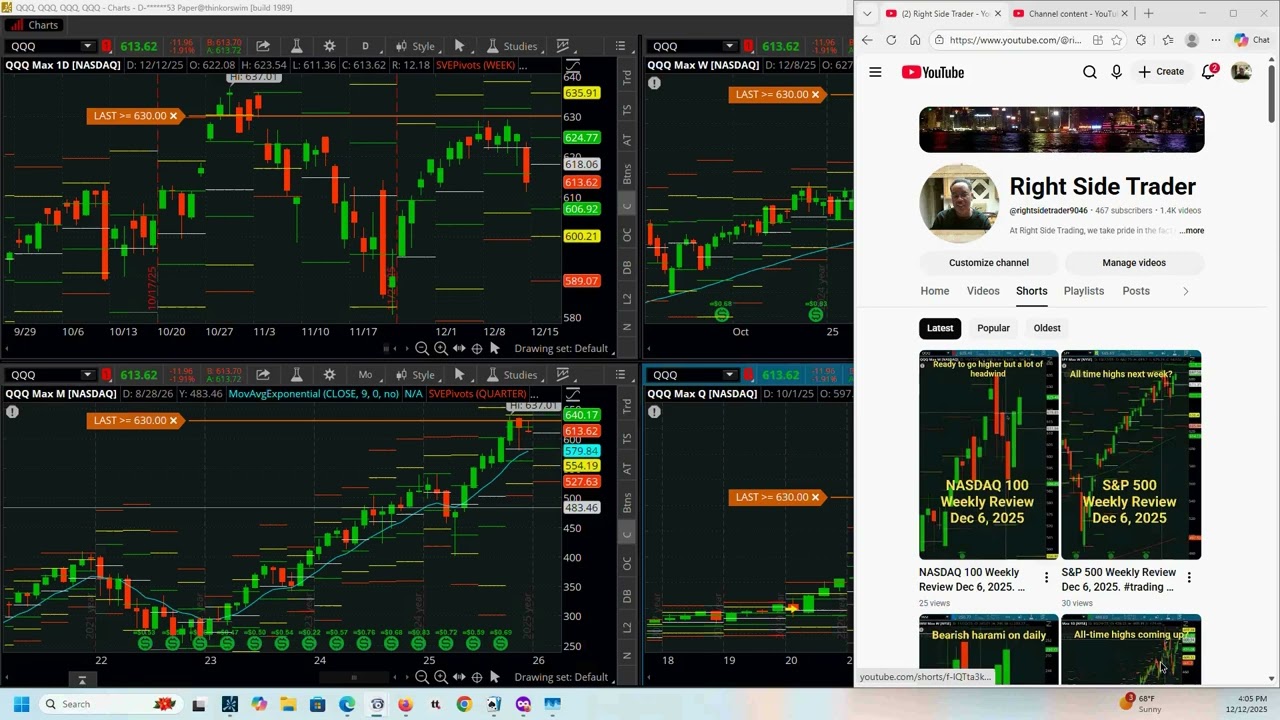 Nasdaq 100 Weekly Market Review, Dec 12, 28, 2025