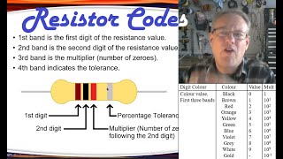 Resistor Colours Codes Explained – Including Description and Function of Resistors Profile
