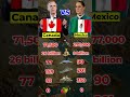 Canada vs Mexico Military Comparison – 2026