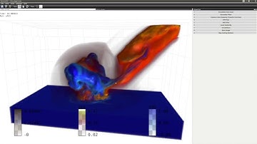 Aggregated Ensemble Views for Deep Water Asteroid Impact Simulations