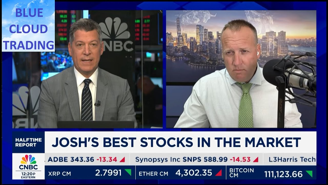JOSH BROWN'S BEST STOCKS IN THE MARKET - YouTube