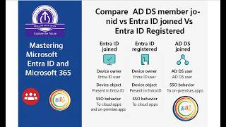 Microsoft Entra ID in TAMIL - Device Joined Vs Registered Vs Domain Joined