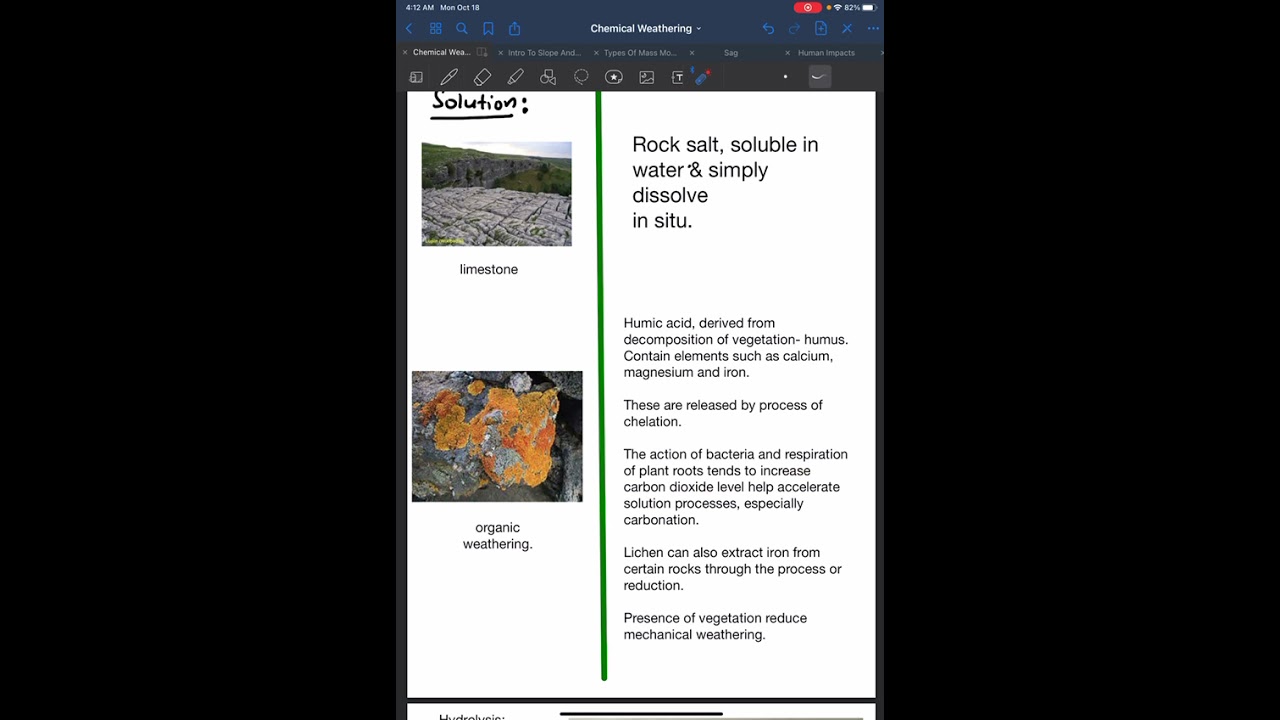 Solution, Chemical weathering. YouTube