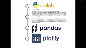 Introducción.- Análisis y clasificación de genomas con Python & Google Colab