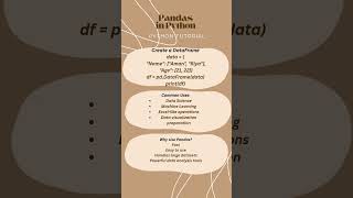 Introduction to Pandas in Python 🐍 | @codeandcoffee111 | #python #pythonprogramming #pandaslibrary