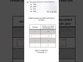 UPSC CSAT PAPER 2 #UPSC #CSAT #MATHS #SSC #RRB #CGL #PSC #easytips