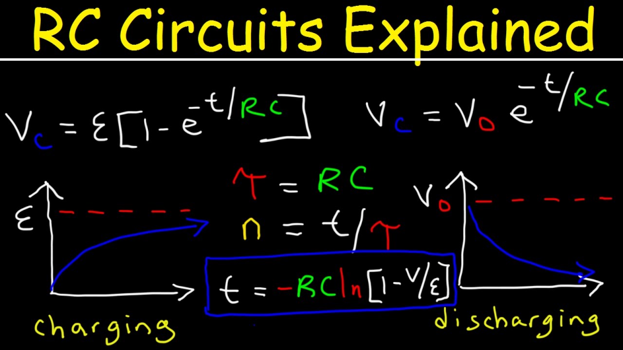 ⁣RC Circuits Physics Problems, Time Constant Explained, Capacitor Charging and Discharging