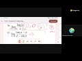Revision Class- Real Analysis ( Function basis, limit of a function )- UG TRB Maths 2
