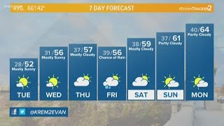 KREM 2 News Weather forecast October 1, 2019