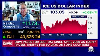 Jeff deGraaf’s April Call | The Market Move RenMac Saw Early