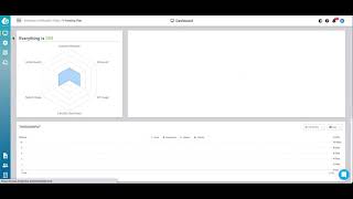EnGenius Cloud Switch Vlan setup