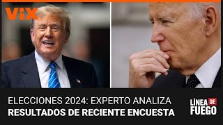 Trump aventaja a Biden en cinco estados péndulo, según encuestas: el análisis en Línea de Fuego