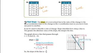 3-3 Notes on Slope