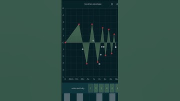 Mega rare Buchla synth: ID700 by Modosc, based on the Buchla 700!