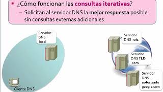 ¿Cómo se resuelve un nombre de dominio? Consultas DNS iterativas y recursivas | 10/40 | UPV screenshot 4