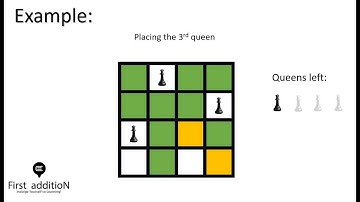 N-Queens Problem | Python | Explanation with code and example