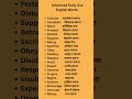 Advance daily Use Words |#learnenglishwithsuraj #shorts #trending #viral #youtubeshorts